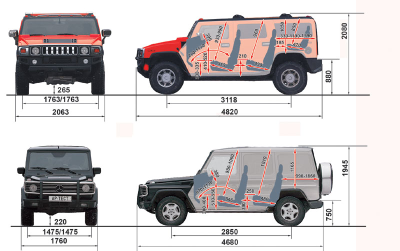Габариты х. Хаммер н2 Габаритные Размеры. Габариты Хаммер н2. Ширина Хаммер н2. Хаммер h2 ширина кузова.