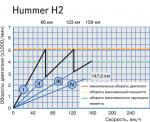 Hummer H2.jpg