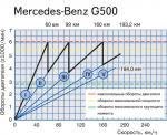 Mercedes G500.jpg