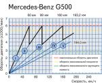 Mercedes G500.jpg