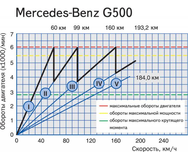 Mercedes G500.jpg