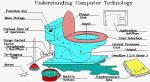 Забавная картинка о понимании компьютерных технологий